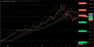Graphique H4 XAUUSD du 31 octobre 2025 – clôture au-dessus des 4 000 $