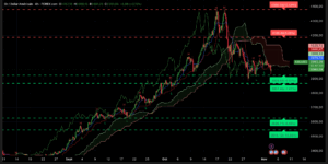 Graphique H4 XAUUSD du 4 novembre 2025 – L’or se stabilise à 3 960 $ avant le rapport JOLTS