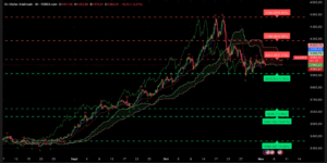 Graphique H4 XAUUSD du 4 novembre 2025 – or sous les 4 000 $ avant le rapport JOLTS
