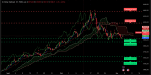 Graphique H4 XAUUSD du 5 novembre 2025 – L’or consolide autour de 3 968 $ avant le discours de Trump