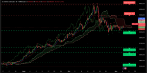 Graphique H4 XAUUSD du 6 novembre 2025 – L’or reste sous les 4 000 $ dans un marché en consolidation