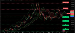 Graphique XAUUSD H4 du 18 novembre 2025 – Zone d’hésitation avant FOMC