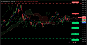 Graphique XAUUSD du 21 novembre 2025 – Analyse technique Ichimoku et SRV2