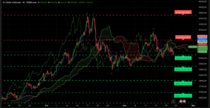 Graphique XAUUSD du 21 novembre 2025 – Analyse technique Ichimoku et niveaux clés