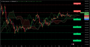 Graphique H4 XAUUSD du 10 décembre 2025 – Compression avant FOMC