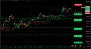 Graphique H4 XAUUSD du 17 décembre 2025 – Analyse technique Ichimoku et SRV2 session américaine