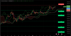 Graphique H4 XAUUSD du 18 décembre 2025 – Analyse technique Ichimoku et SRV2 avant l’IPC