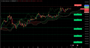 Graphique H4 XAUUSD du 18 décembre 2025 – Rejet sous 4375 $ après l’IPC, analyse Ichimoku SRV2