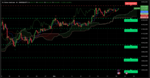 Graphique H4 XAUUSD du 19 décembre 2025 – Analyse technique Ichimoku et SRV2