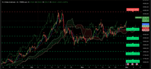 Graphique H4 XAUUSD du 1er décembre 2025 – analyse technique Ichimoku et niveaux clés.