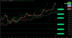 Graphique H4 XAUUSD du 23 décembre 2025 – envolée historique de l’or et correction technique