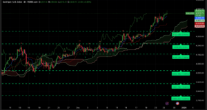 Graphique H4 XAUUSD du 26 décembre 2025 – Nouvel ATH à 4 550 $ avec Ichimoku et SRV2