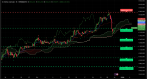 Graphique H4 XAUUSD du 30 décembre 2025 – Analyse technique Ichimoku et SRV2 avant le FOMC