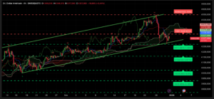 Graphique H4 XAUUSD du 31 décembre 2025 – Analyse technique Ichimoku et SRV2