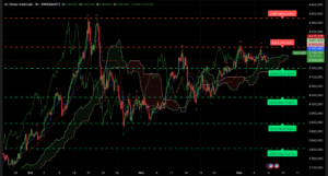 Graphique H4 XAUUSD du 9 décembre 2025 – Rebond depuis 4175 $