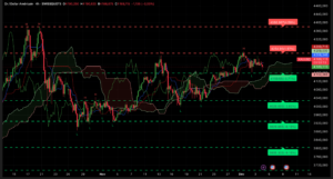 Graphique H4 XAUUSD – Analyse technique Ichimoku & SRV2 du 4 décembre 2025