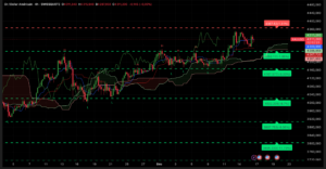 Graphique H4 XAUUSD – Analyse technique Ichimoku SRV2 session américaine du 16 décembre 2025