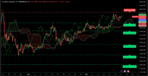 Graphique H4 XAUUSD – Analyse technique Ichimoku SRV2 session asiatique du 17 décembre 2025