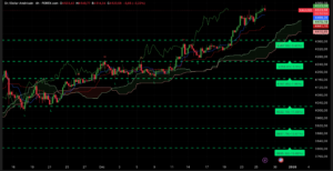 Graphique H4 XAUUSD – Analyse technique Ichimoku et SRV2 du 29 décembre 2025