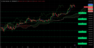 Graphique H4 XAUUSD – Analyse technique Ichimoku et SRV2 – 24 décembre 2025