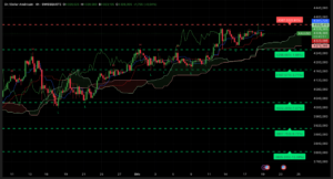 Graphique H4 XAUUSD – Analyse technique Ichimoku et SRV2 – Session asiatique 19 décembre 2025