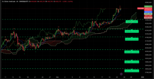 Graphique H4 XAUUSD – Nouvel ATH à 4 525 $ en session asiatique du 24 décembre 2025