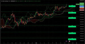 Graphique H4 XAUUSD – Nouvel ATH de l’or au-dessus de 4380 $ – Analyse Ichimoku et SRV2