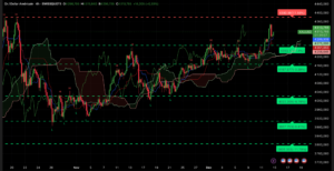 Graphique H4 XAUUSD – Session asiatique du 15 décembre 2025, continuation haussière