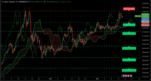 Graphique H4 XAUUSD – Session asiatique du 16 décembre 2025