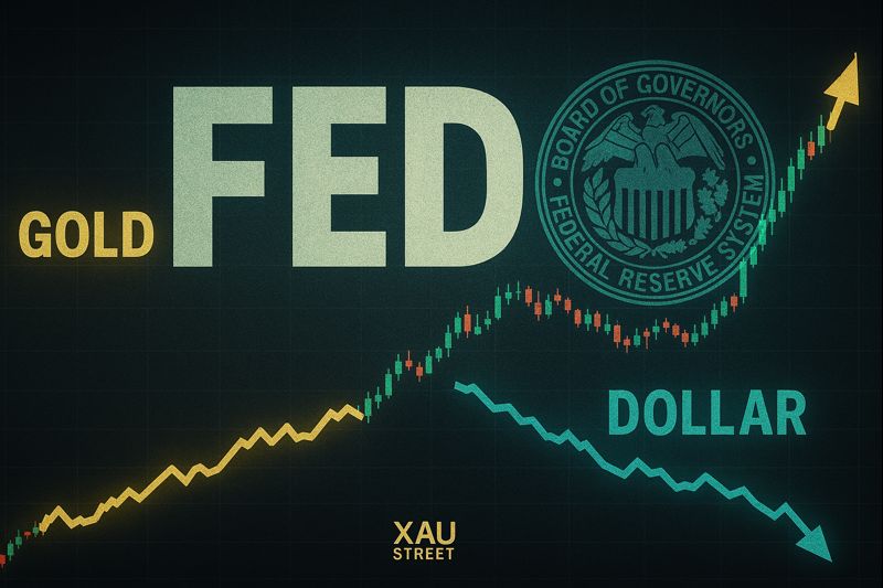 Graphique financier illustrant la montée de l'or et la chute du dollar après les annonces de la FED – XAU/USD vs DXY – Décembre 2025 – XAU Street