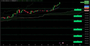 XAUUSD ATH : l’or dépasse 4470 $ et inscrit un nouveau plus haut historique