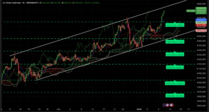 Graphique H4 XAUUSD du 12 janvier 2026 – Cassure des 4600 $ et nouvel ATH