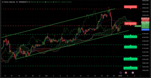 Graphique H4 XAUUSD du 2 janvier 2026 – Analyse technique Ichimoku et SRV2, consolidation autour de 4360