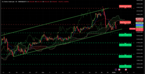 Graphique H4 XAUUSD du 2 janvier 2026 – Analyse technique Ichimoku et SRV2