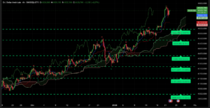 Graphique H4 XAUUSD du 22 janvier 2026 – Analyse technique Ichimoku et SRV2