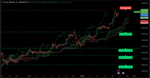 Graphique H4 XAUUSD du 22 janvier 2026 – Analyse technique Ichimoku et SRV2 montrant la consolidation au-dessus des 4 800 $