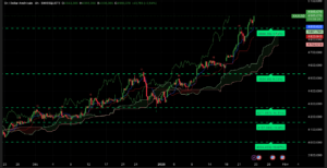 Graphique H4 XAU/USD du 23 janvier 2026 – Nouvel ATH à 4 988 $ et projection vers 5 000 $