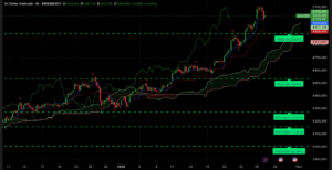 Graphique H4 XAUUSD du 27 janvier 2026 – Analyse technique Ichimoku et SRV2 (or au-dessus des 5 000 $)