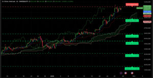 Graphique H4 XAUUSD du 27 janvier 2026 – Analyse technique Ichimoku et SRV2