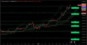 Graphique H4 XAUUSD du 28 janvier 2026 – Analyse technique Ichimoku et SRV2