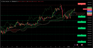 Graphique H4 XAUUSD du 6 janvier 2026 – Analyse Ichimoku et SRV2 vers les 4 500 $
