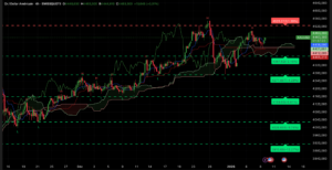 Graphique H4 XAUUSD du 8 janvier 2026 – Analyse technique Ichimoku et SRV2 avant les NFPs
