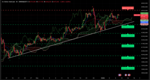 Graphique H4 XAUUSD du 9 janvier 2026 – Analyse technique Ichimoku et SRV2