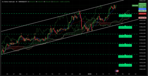 Graphique H4 XAUUSD – Analyse Ichimoku et SRV2 session asiatique 14 janvier 2026