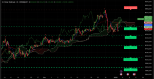 Graphique H4 XAUUSD – Analyse technique Ichimoku SRV2 du 5 janvier 2026