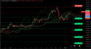 Graphique H4 XAUUSD – Analyse technique Ichimoku SRV2 du 6 janvier 2026