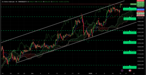 Graphique H4 XAUUSD – Analyse technique Ichimoku SRV2 – Session américaine du 19 janvier 2026