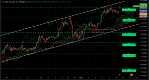 Graphique H4 XAUUSD – Analyse technique Ichimoku SRV2 – Session asiatique du 19 janvier 2026