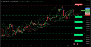 Graphique H4 XAUUSD – Analyse technique Ichimoku et SRV2 – 7 janvier 2026