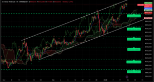 Graphique H4 XAUUSD – Analyse technique Ichimoku et SRV2 – Session américaine du 14 janvier 2026